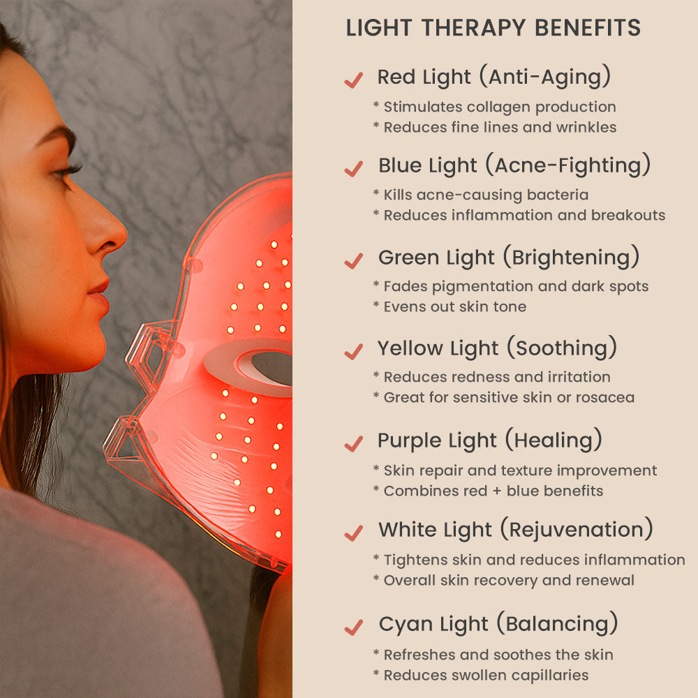 AntiGrow™ Light Therapy Mask