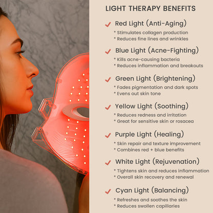 AntiGrow™ Light Therapy Mask