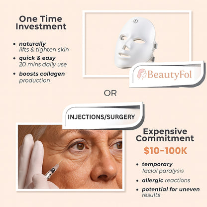 AntiGrow™ Light Therapy Mask